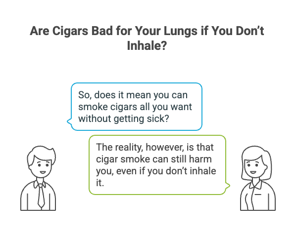 Are Cigars Bad for You? 3 Are Cigars Bad for Your Lungs if You Don’t Inhale?