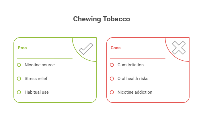 Is There Fiberglass in Chewing Tobacco? 15 Chewing Tobacco