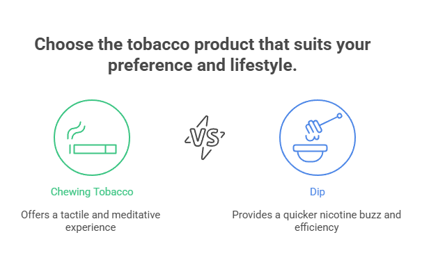 Is Dip Chewing Tobacco? 3 Choose the tobacco product that suits your preference and lifestyle.