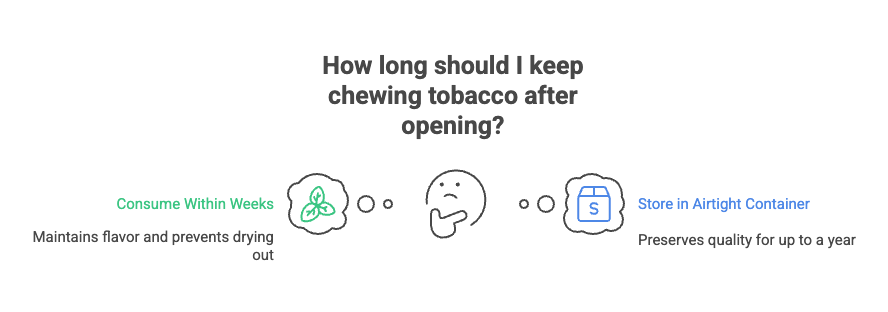 Does Chewing Tobacco Go Bad? 3 How long should I keep chewing tobacco after opening?
