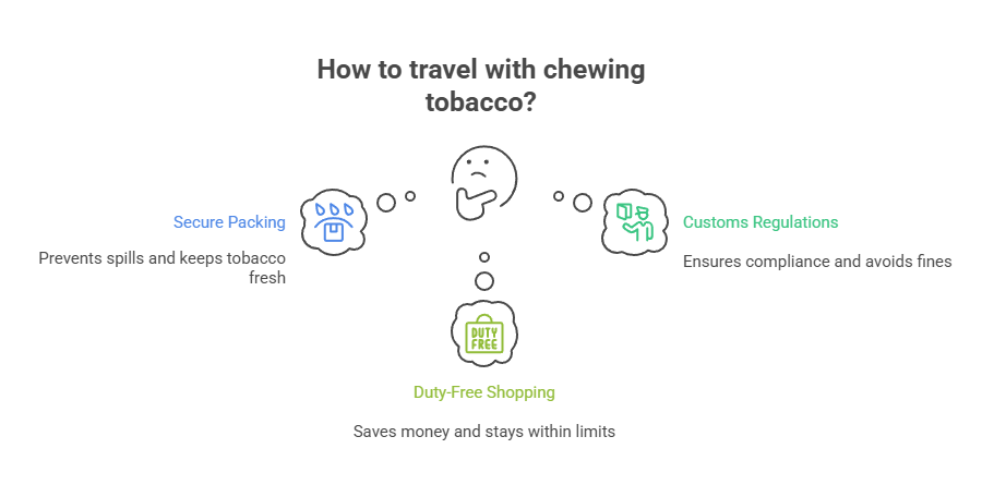 How Much Chewing Tobacco Can I Bring to Canada? 3 How to travel with chewing tobacco