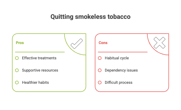 10 Facts About Chewing Tobacco 5 Quitting smokeless tobacco