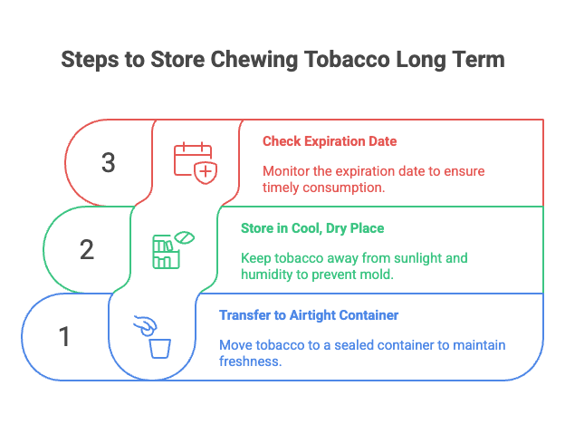 Does Chewing Tobacco Go Bad? 4 Steps to Store Chewing Tobacco Long Term
