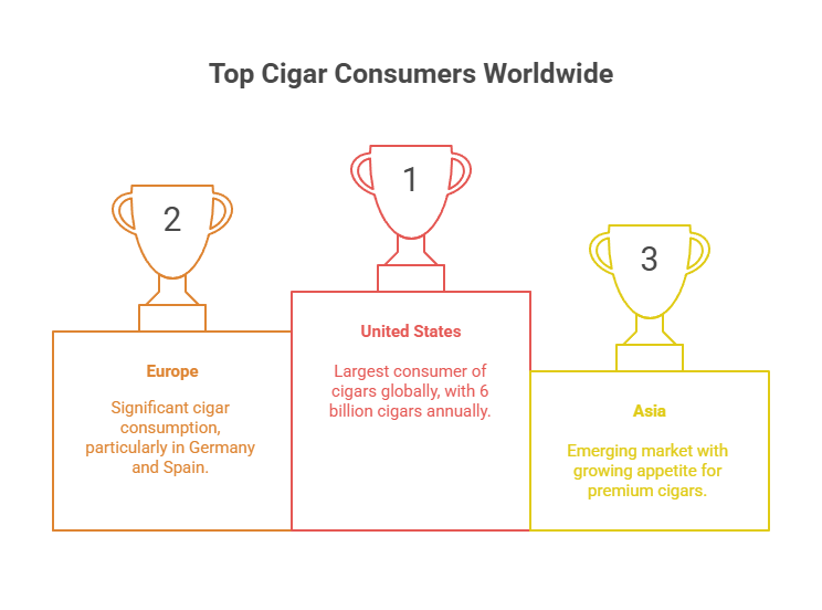 Cigar Industry Statistics 3 Top Cigar Consumers Worldwide
