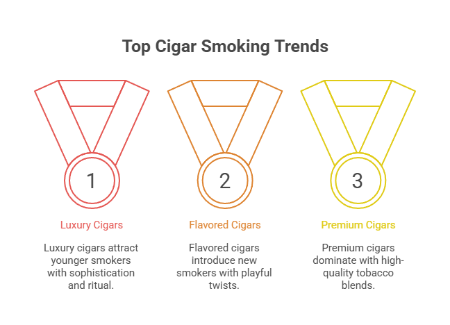 Top Cigar Smoking Trends