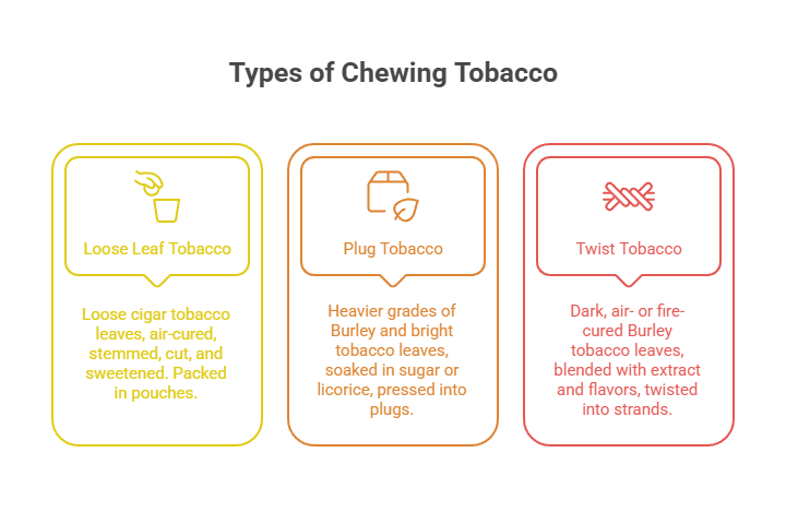 How Is Chewing Tobacco Made? 3 Types of Chewing Tobacco