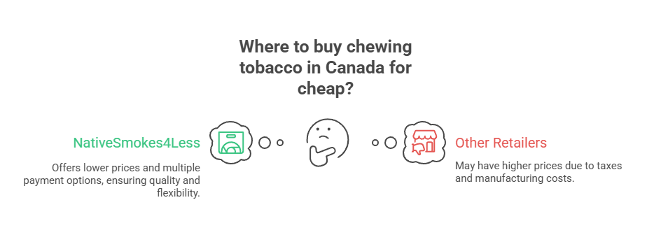 Where to Buy Chewing Tobacco in Canada? 15 Where to buy chewing tobacco in Canada for cheap