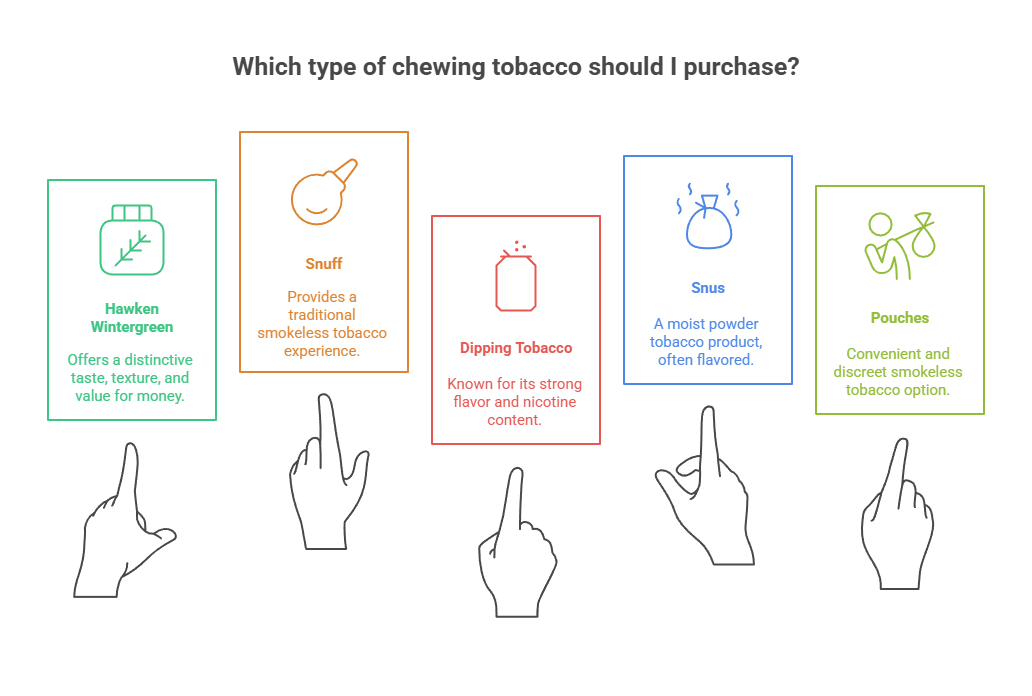 What Are The Different Types of Chewing Tobacco? 3 Which type of chewing tobacco should I purchase