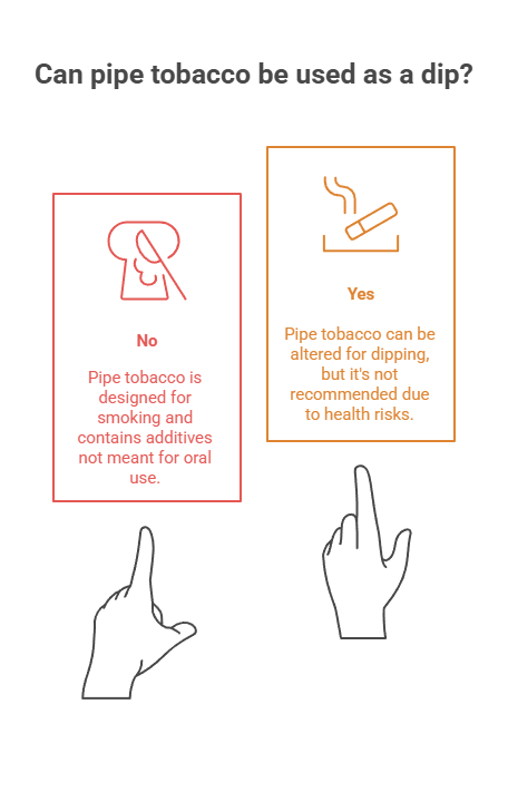 Can You Use Pipe Tobacco as Dipping Tobacco? 2 Can pipe tobacco be used as a dip