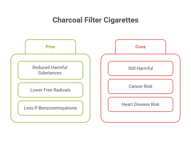 What Does a Charcoal Filter Do in Cigarettes? 2 Charcoal Filter Cigarettes