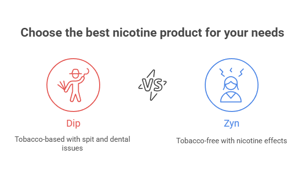Zyn vs Dip, Are They Different? 3 Choose the best nicotine product for your needs