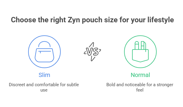 Choose the right Zyn pouch size for your lifestyle