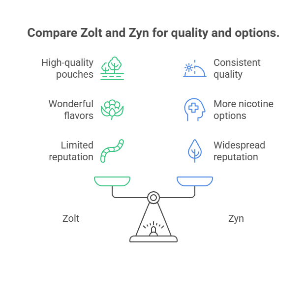 Zolt vs Zyn: What Brand Is the Best Choice? 2 Compare Zolt and Zyn for quality and options.
