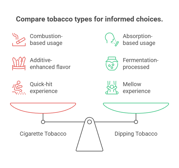 Can You Use Cigarette Tobacco as Dipping Tobacco? 2 Compare tobacco types for informed choices.