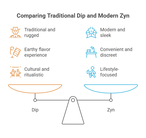 Zyn vs Dip, Are They Different? 2 Comparing Traditional Dip and Modern Zyn