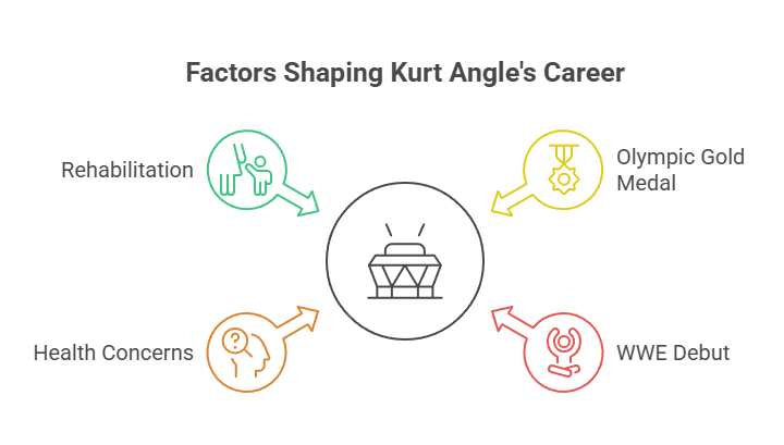 Celebrities Who Dip Tobacco 3 Factors Shaping Kurt Angle's Career
