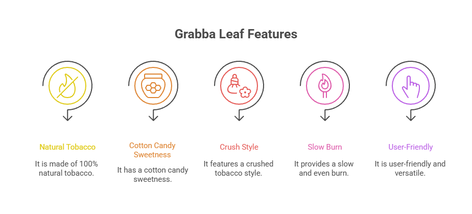 Loose Leaf Cotton Candy Crush Grabba 2 Grabba Leaf Features