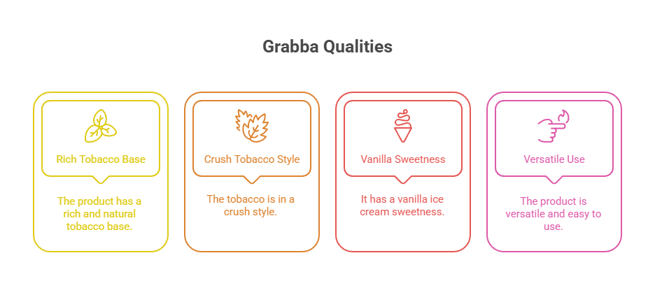 Loose Leaf Vanilla Ice Cream Crush Grabba 2 Grabba Qualities