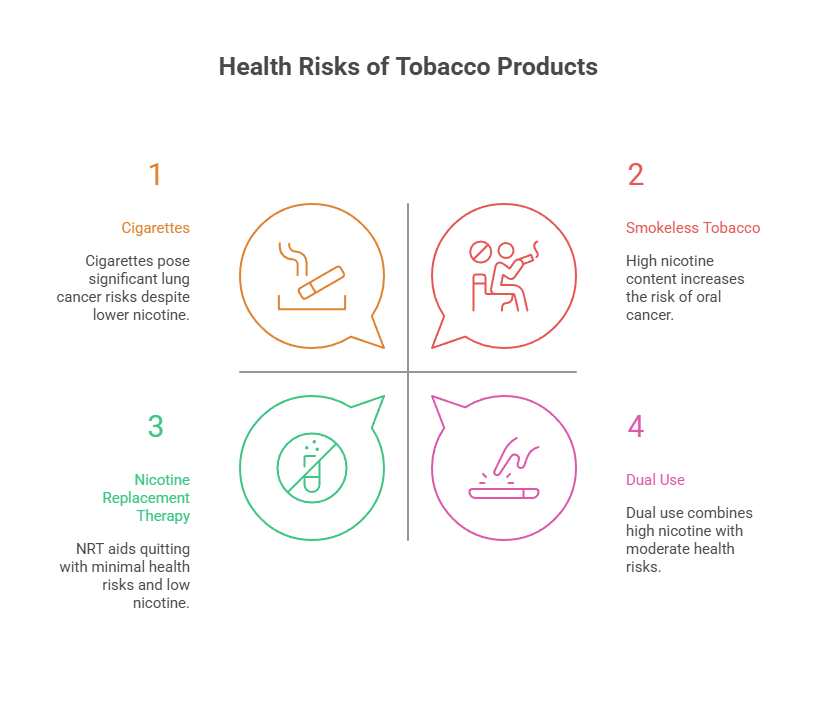 Chewing Tobacco vs Cigarettes Statistics 4 Health Risks of Tobacco Products