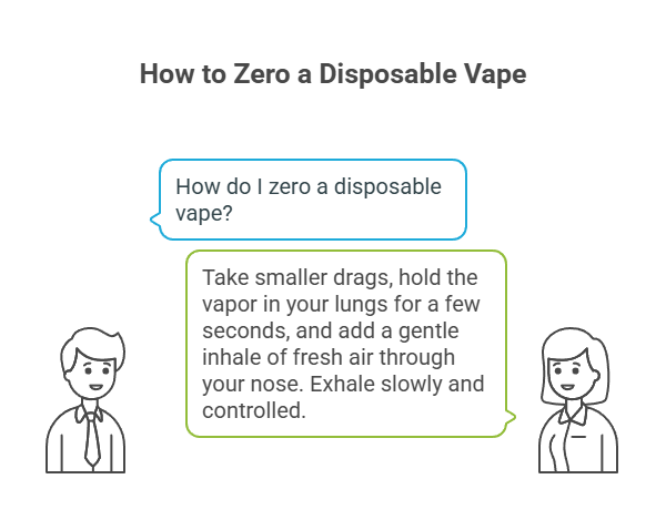 How to Zero a Vape 4 How to Zero a Disposable Vape