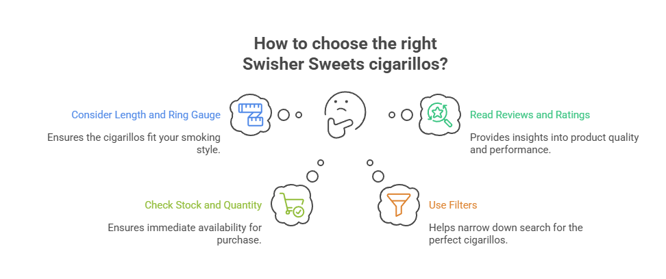 Swisher Sweets Silver 3 How to choose the right Swisher Sweets cigarillos