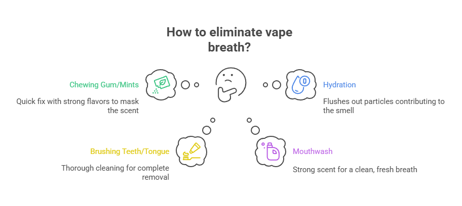 How to Hide Vape Smells 6 How to eliminate vape breath