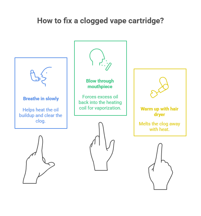 How to Fix a Clogged Vape Cartridge 2 How to fix a clogged vape cartridge