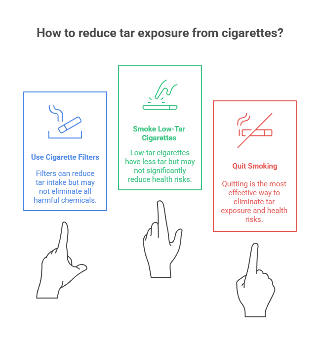 What Is Tar in Cigarettes? 4 How to reduce tar exposure from cigarettes