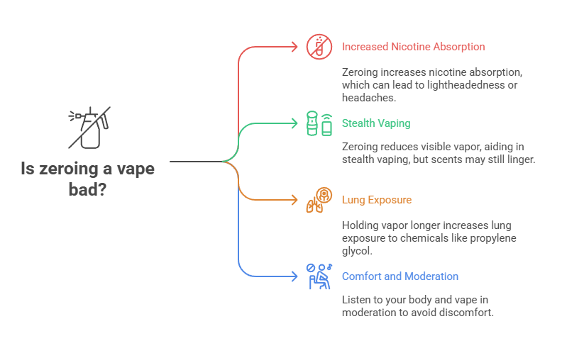 How to Zero a Vape 3 Is zeroing a vape bad