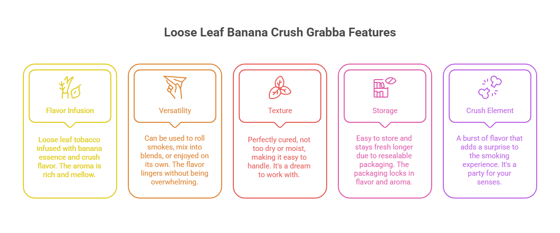 Loose Leaf Banana Crush Grabba 2 Loose Leaf Banana Crush Grabba Features