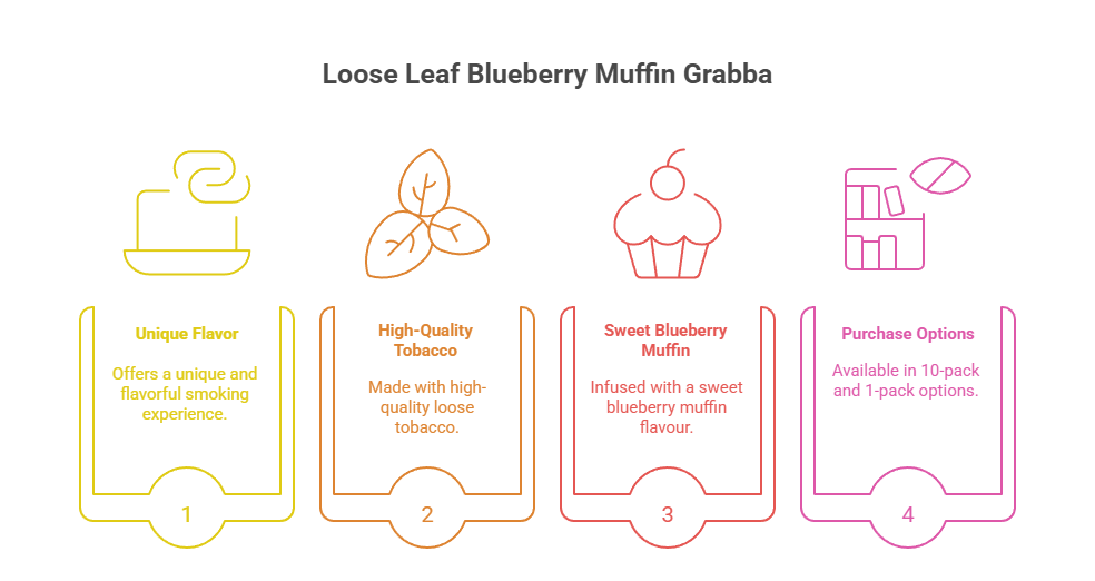 Loose Leaf Blueberry Muffin Crush Grabba 3 Loose Leaf Blueberry Muffin Grabba