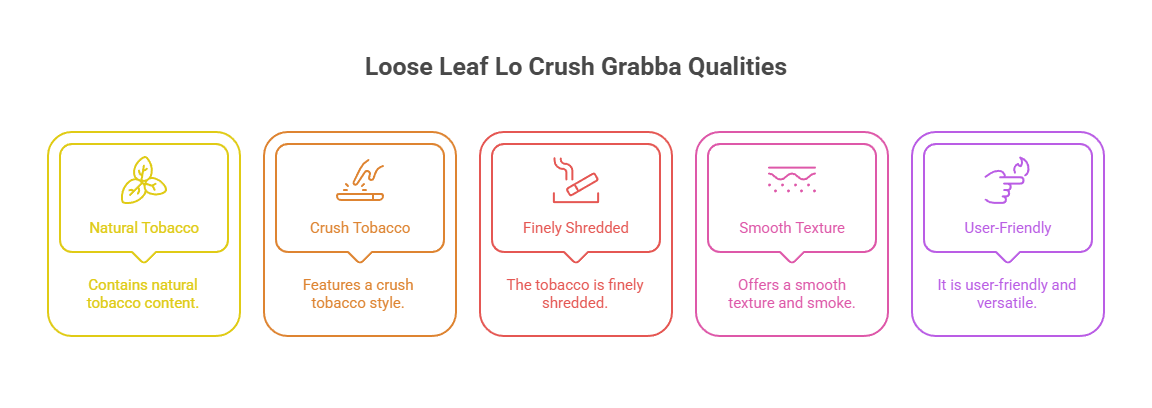 Loose Leaf Lo Crush Grabba 2 Loose Leaf Lo Crush Grabba Qualities