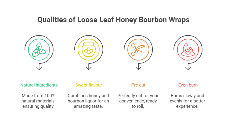 Loose Leaf Honey Bourbon Wraps 2 Qualities of Loose Leaf Honey Bourbon Wraps