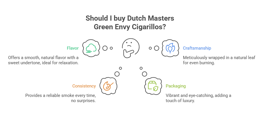 Dutch Masters Green Envy Cigarillos 2 Should I buy Dutch Masters Green Envy Cigarillos