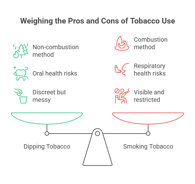 Is Dipping Tobacco Better Than Smoking? 2 Weighing the Pros and Cons of Tobacco Use