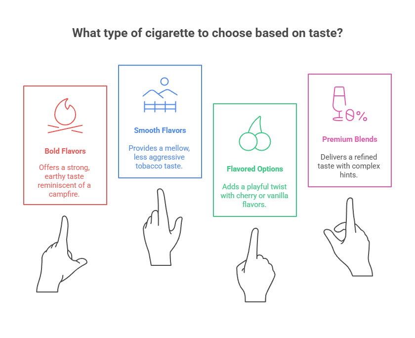 What Do Cigarettes Taste Like? 2 What type of cigarette to choose based on taste