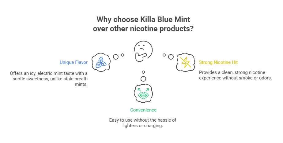 Killa Blue Mint 16mg Nicotine Pouches 2 Why choose Killa Blue Mint over other nicotine products