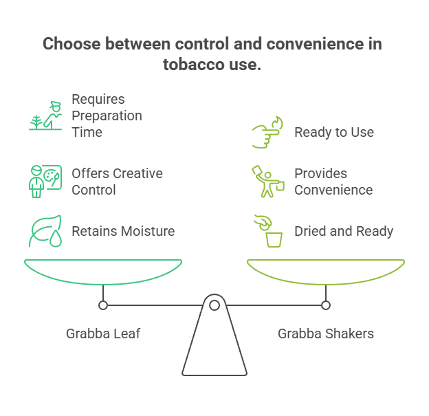 Choose between control and convenience in tobacco use.