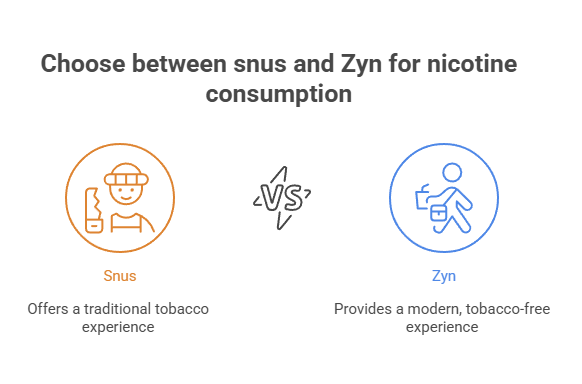 Snus vs Zyn, What’s the Difference? 3 Choose between snus and Zyn for nicotine consumption
