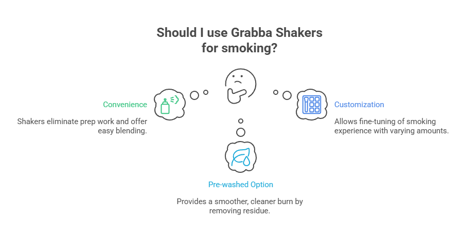What Is the Difference Between Grabba Leaf and Grabba Shakers? 2 Should I use Grabba Shakers for smoking