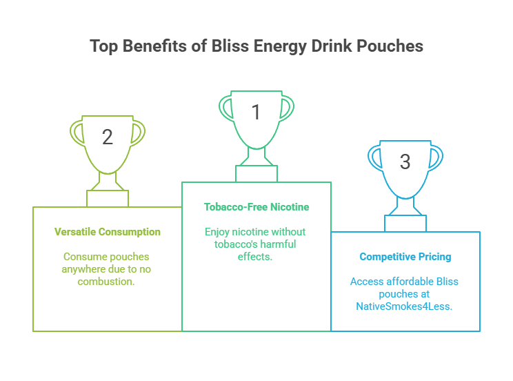 Bliss Energy Drink 6mg Nicotine Pouches 3 Top Benefits of Bliss Energy Drink Pouches