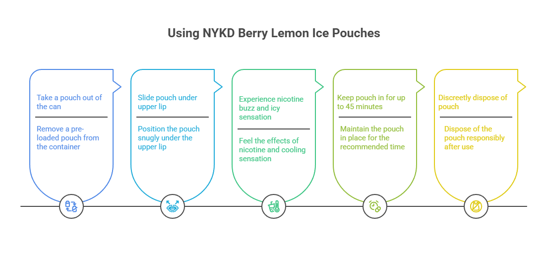 NYKD Berry Lemon Ice 6mg Nicotine Pouches 3 Using NYKD Berry Lemon Ice Pouches