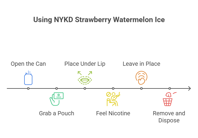 NYKD Strawberry Watermelon Ice 6mg Nicotine Pouches 3 Using NYKD Strawberry Watermelon Ice