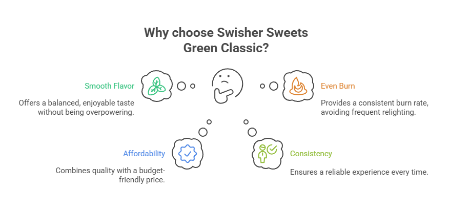 Swisher Sweets Green Classic 2 Why choose Swisher Sweets Green Classic