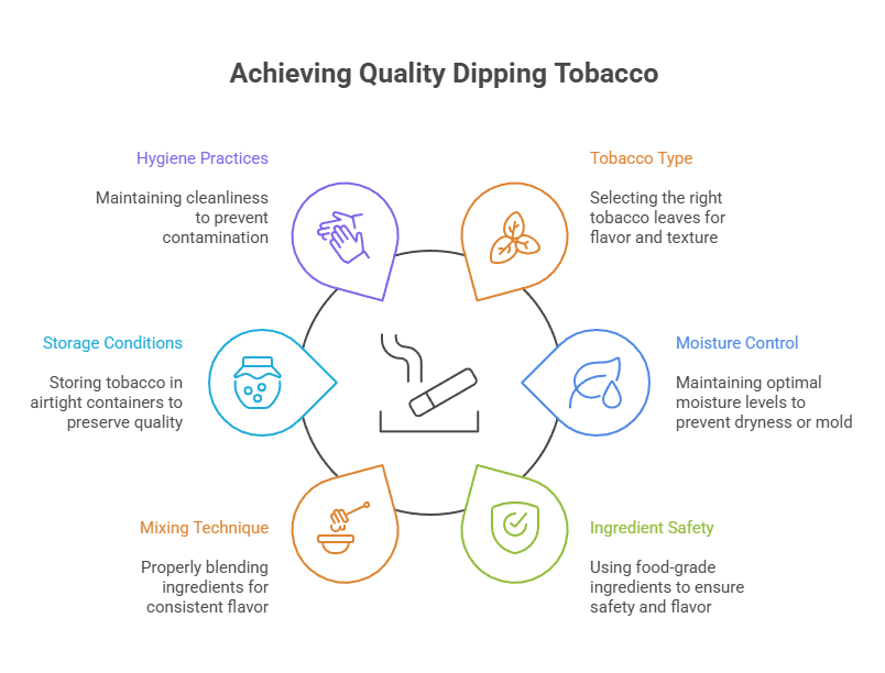 How to Make Dipping Tobacco 5 Achieving Quality Dipping Tobacco