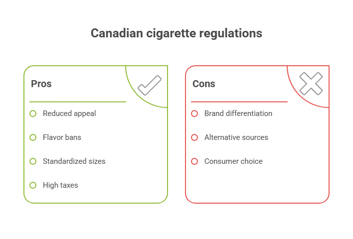 Why Are Canadian Cigarettes Different? 3 Canadian cigarette regulations