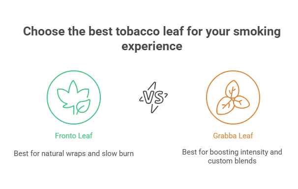Choose the best tobacco leaf for your smoking experience