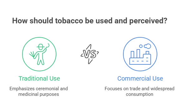 Who Makes Native Cigarettes? 2 How should tobacco be used and perceived