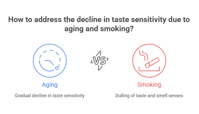 Why Do Cigarettes Taste Bad All of a Sudden? 12 How to address the decline in taste sensitivity due to aging and smoking