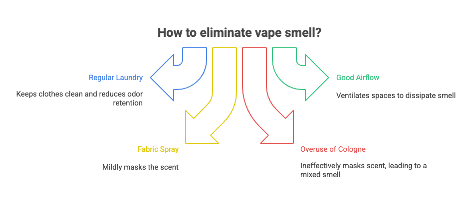 Does Vaping Leave a Smell on Clothes? 5 How to eliminate vape smell?